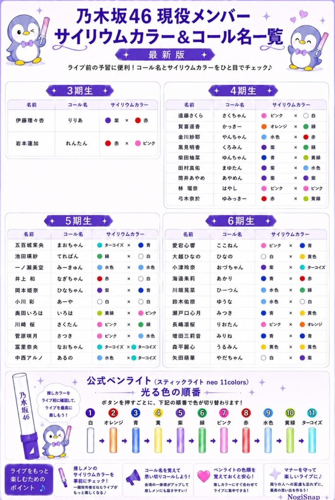 【乃木坂46メンバーのサイリウムカラーとコール名まとめ】